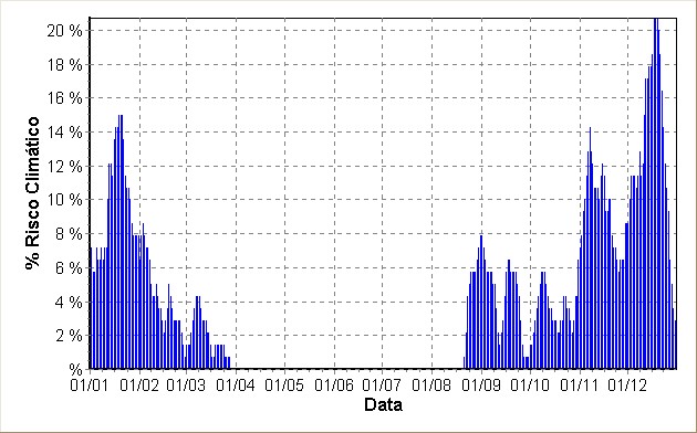 Temperatura máxima