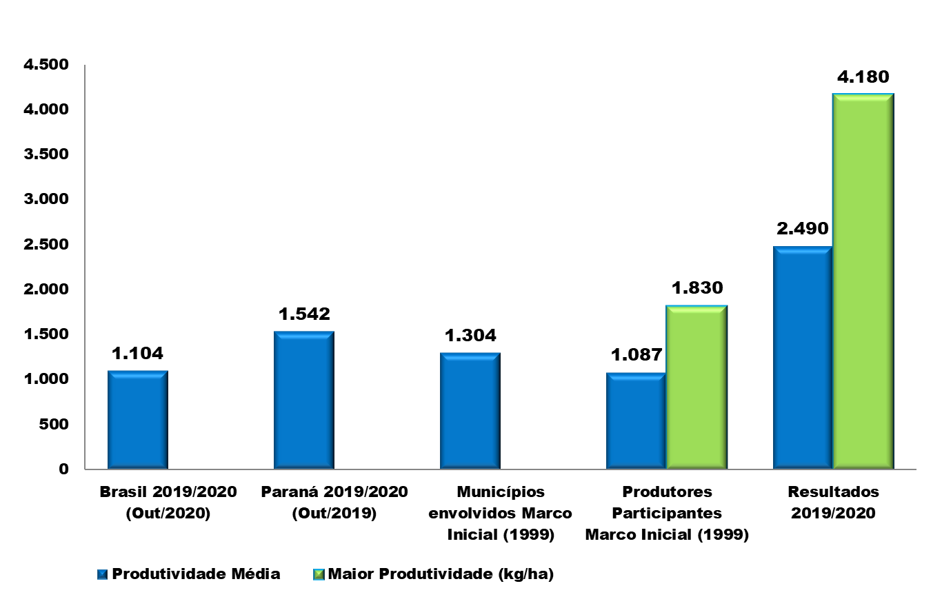 Grafico 1