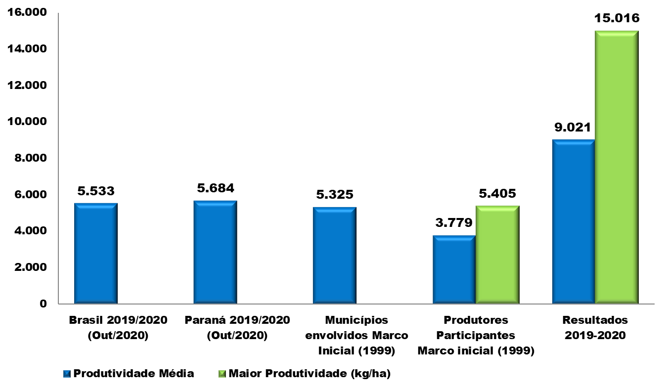 Grafico 2