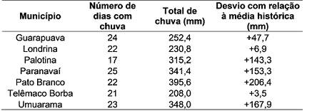 Tabela 1