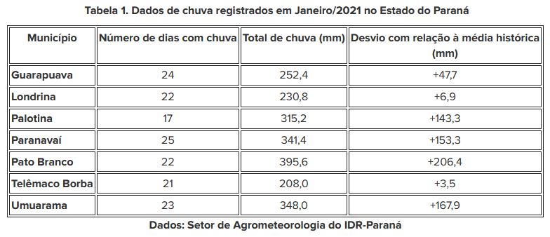 Tabela 01