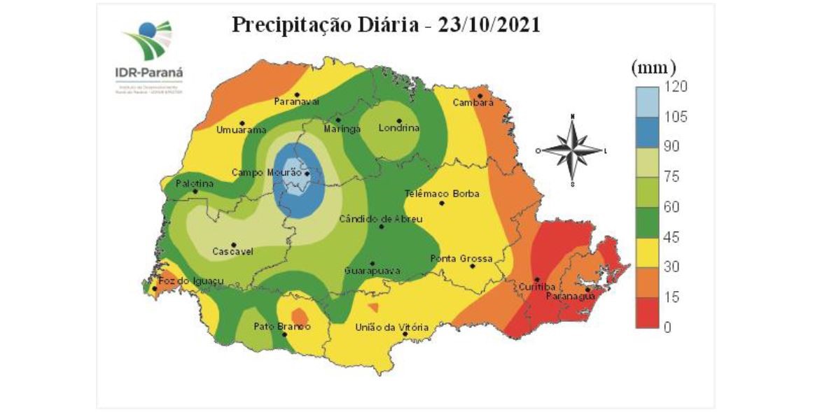 Figura 2