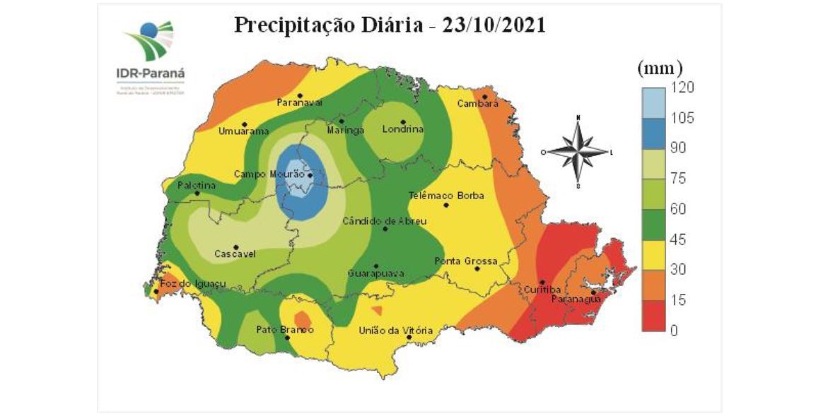 Figura 2