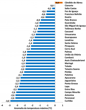 Figura4a