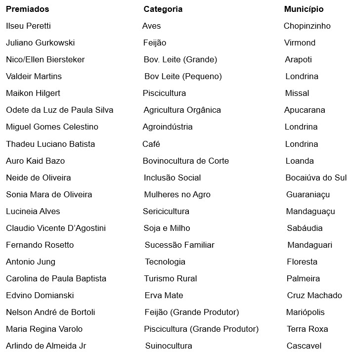 Premiados