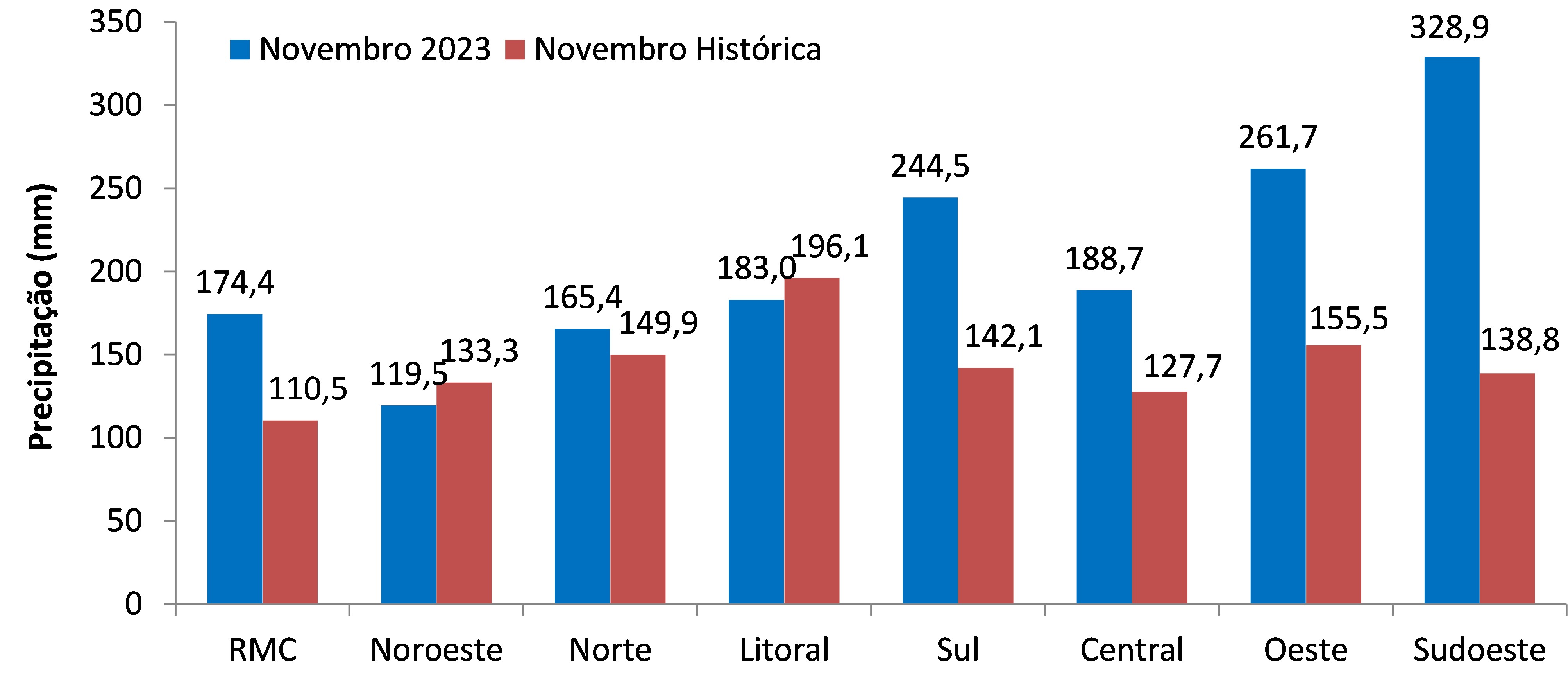 Precipitação2