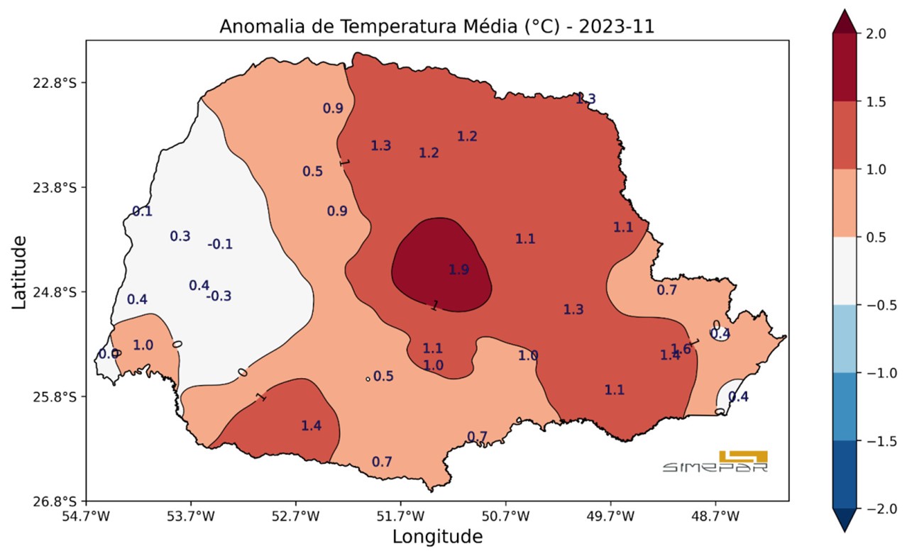 Temperaturas