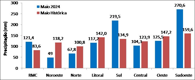 figura 2