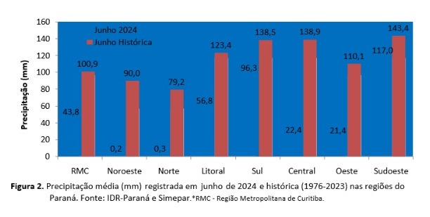 figura 2
