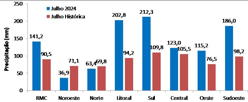 figura 2