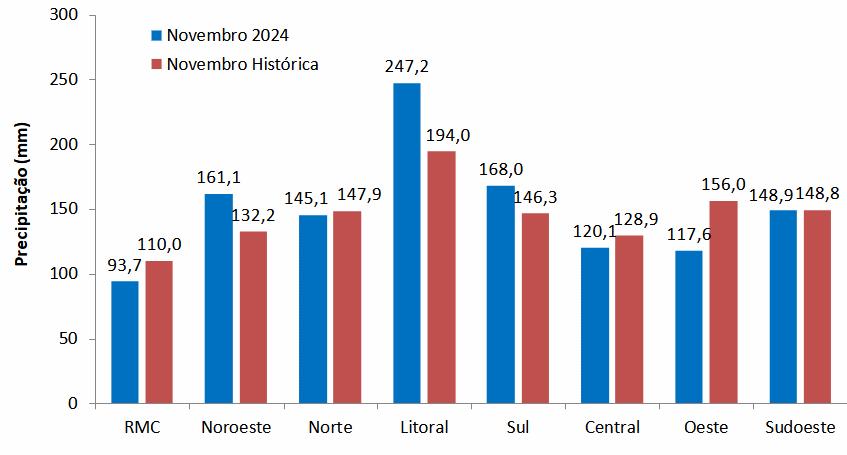 Boletim Agrometereológico do IDR-Paraná aponta bom índice de chuvas em todo o Paraná