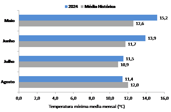 figura 10
