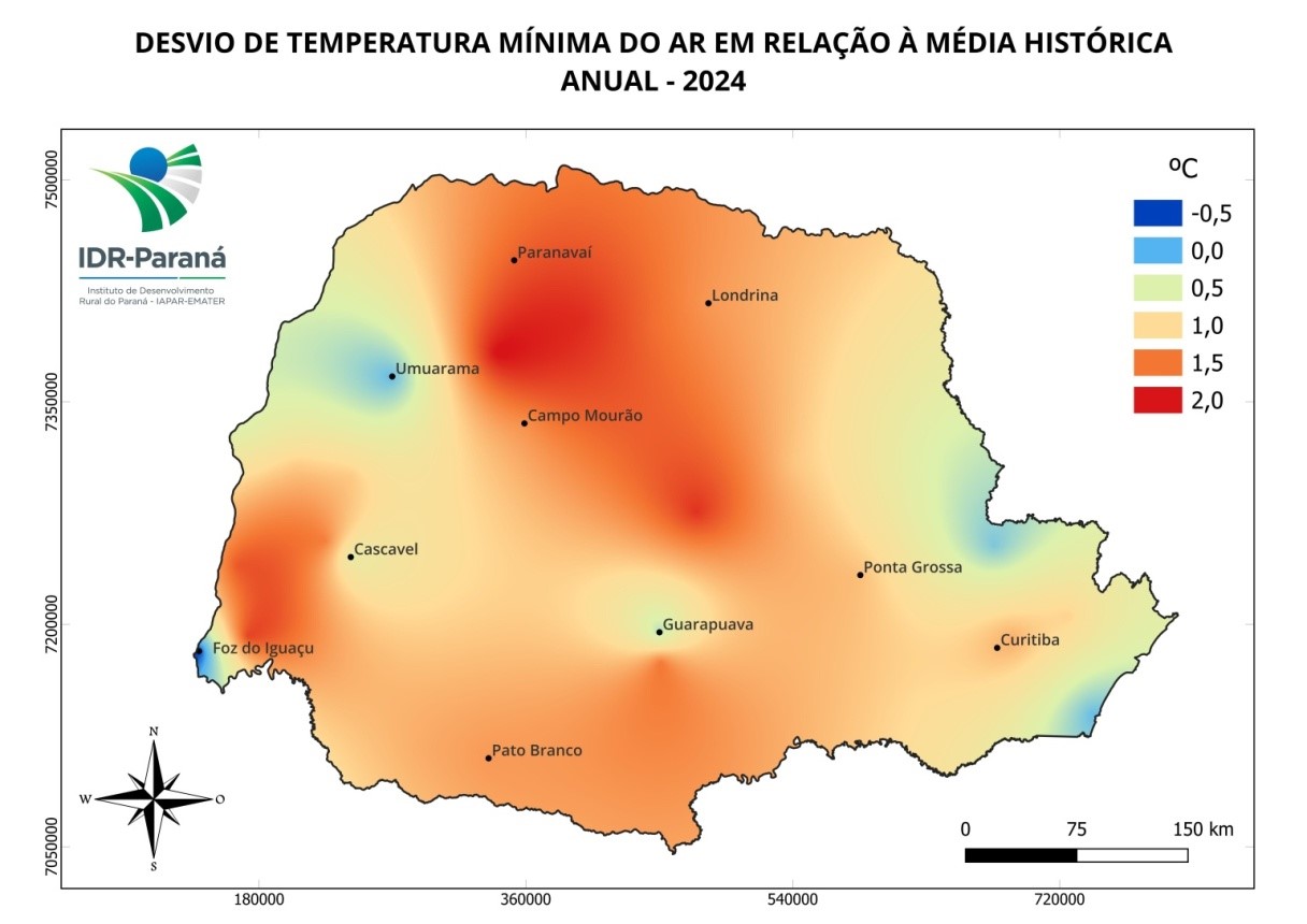 figura 7