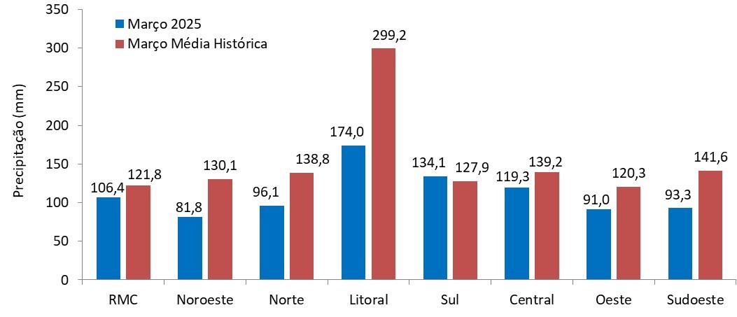 figura 2