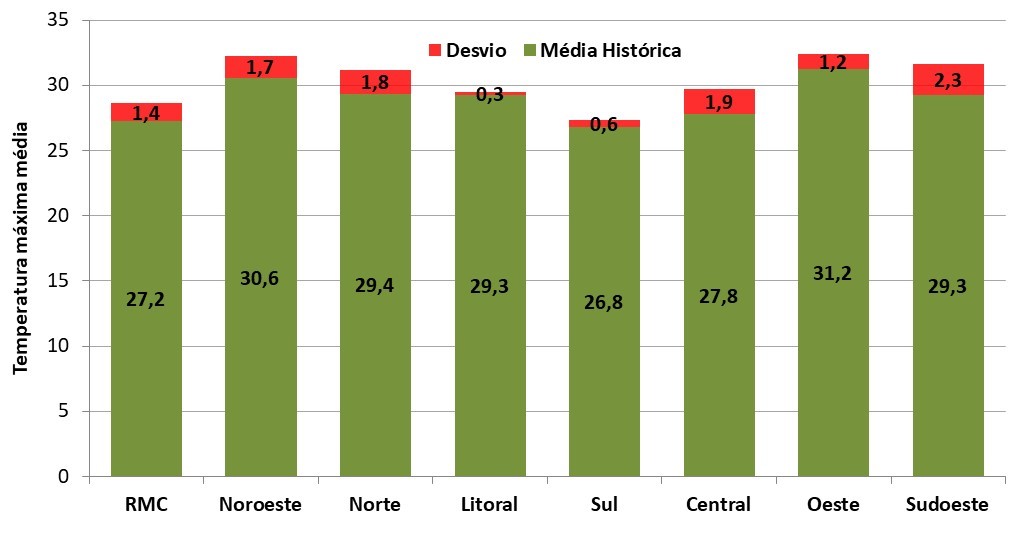 figura 6