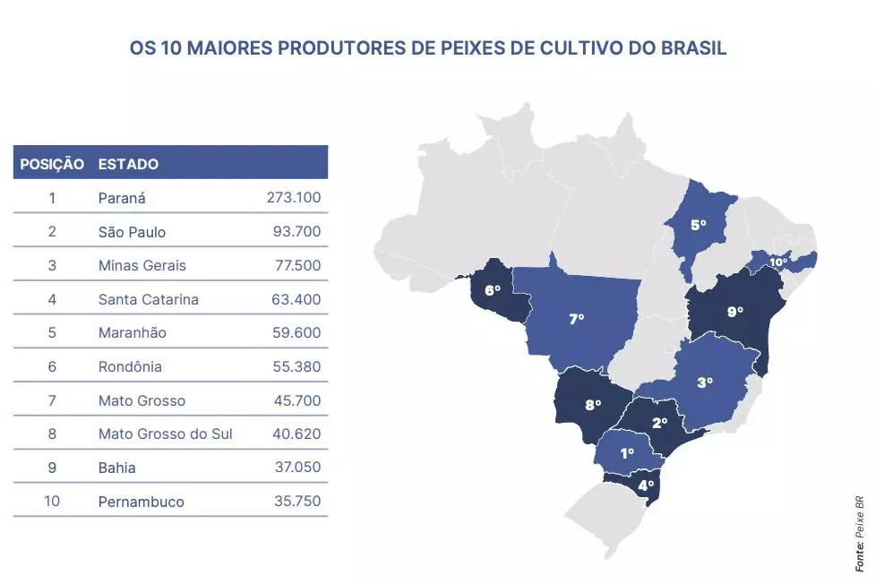 Anuário piscicultura 