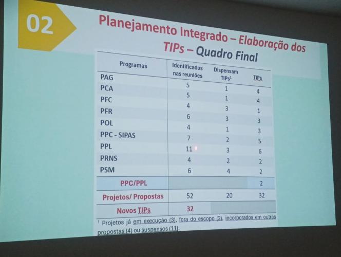 COMITÊ TÉCNICO CIENTÍFICO DEFINE ALTERAÇÕES NO REGULAMENTO INTERNO E EM POLÍTICAS DO IDR-PARANÁ