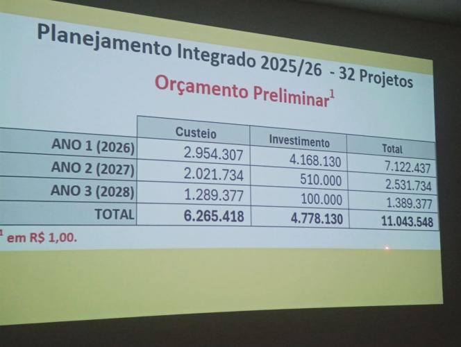 COMITÊ TÉCNICO CIENTÍFICO DEFINE ALTERAÇÕES NO REGULAMENTO INTERNO E EM POLÍTICAS DO IDR-PARANÁ