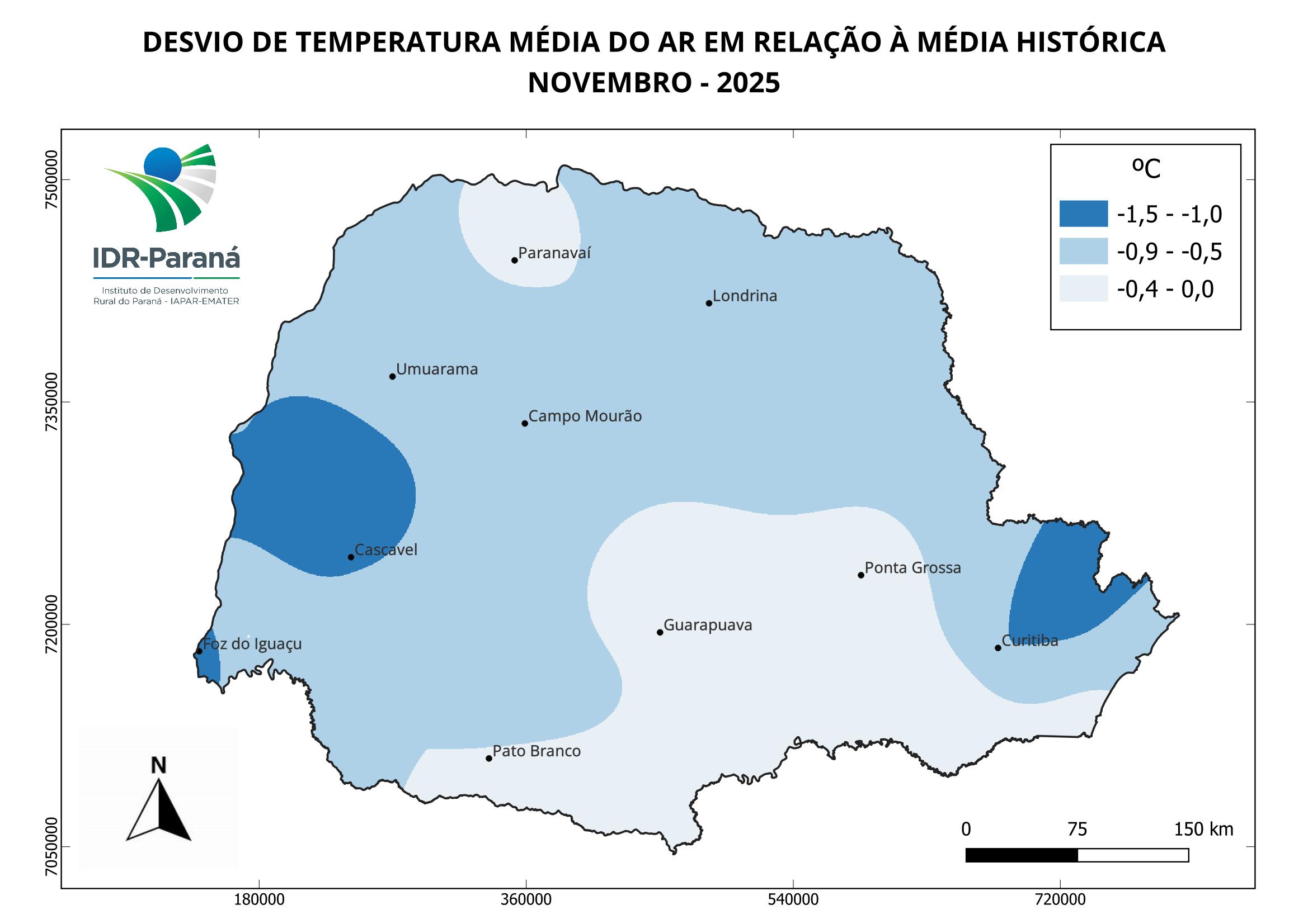Evapotranspiração de referência semanal