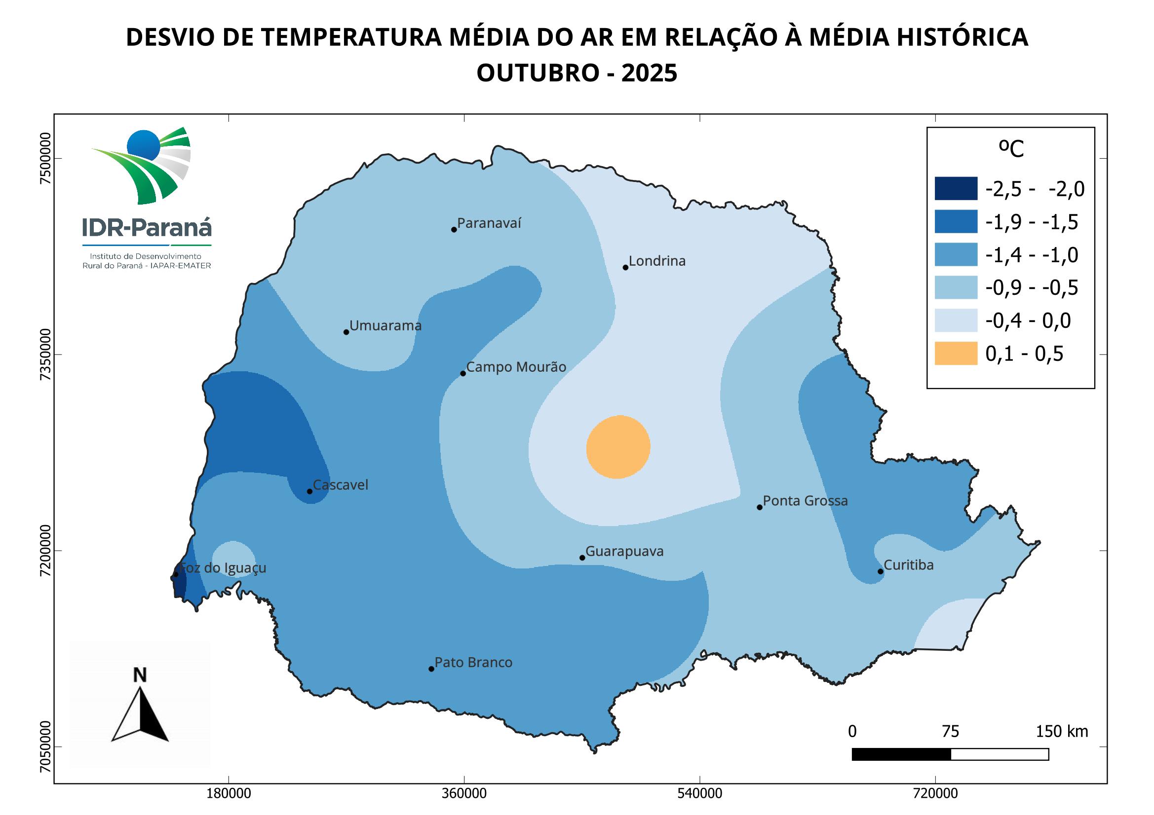 Evapotranspiração de referência semanal