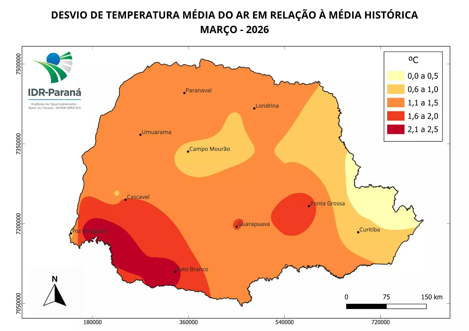 Evapotranspiração de referência semanal